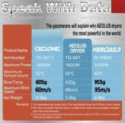 Aeolus Cyclone Grooming Dryer With Heater + Stand -Swan Sales Shop T TD901TPLUS 4